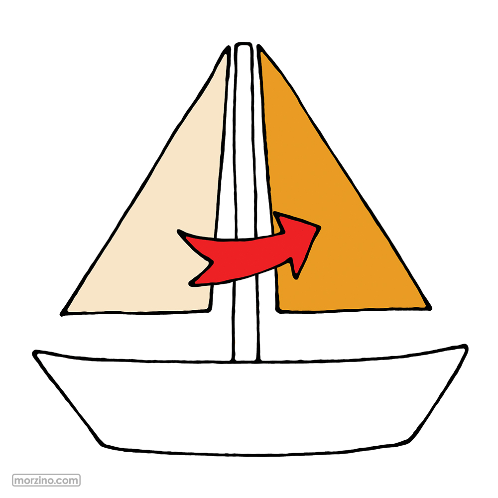 Bildwörterbuch: Segel