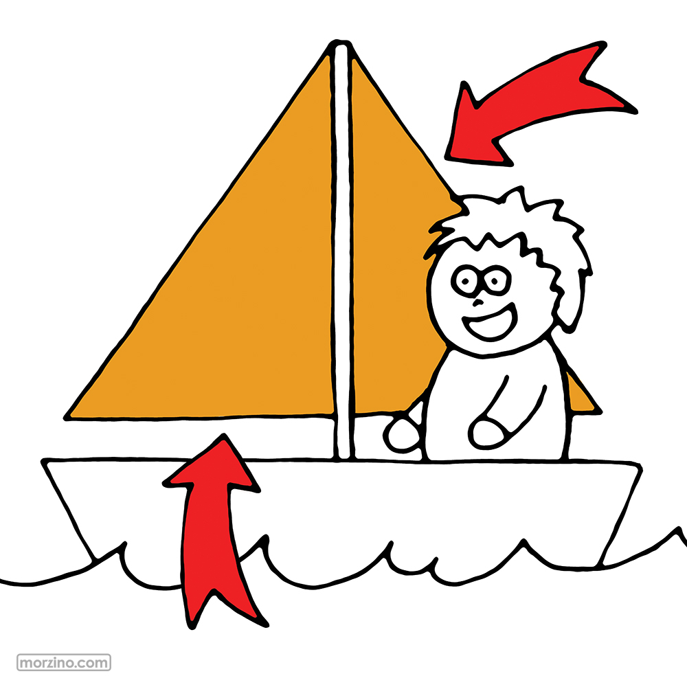 Bildwörterbuch: Segel