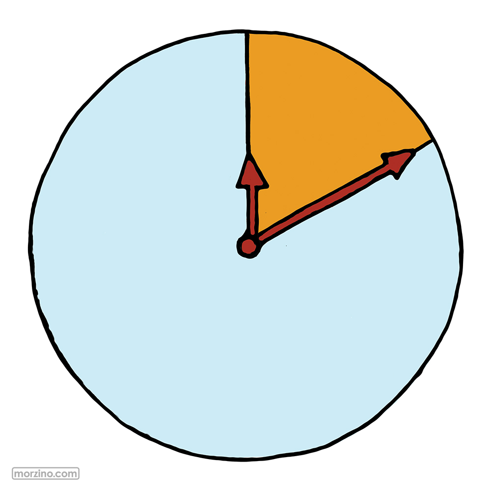 Bildwierderbuch: 10 Minutten