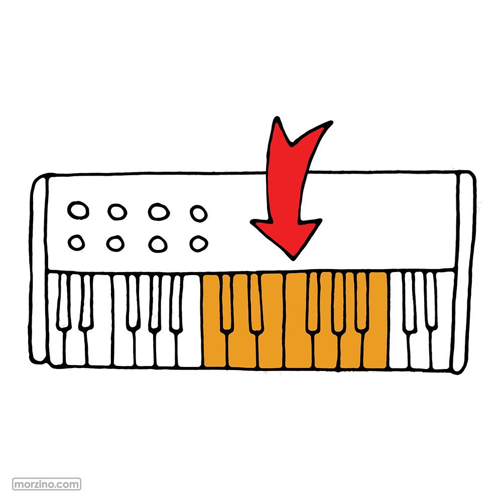 Bildwörterbuch: Oktave