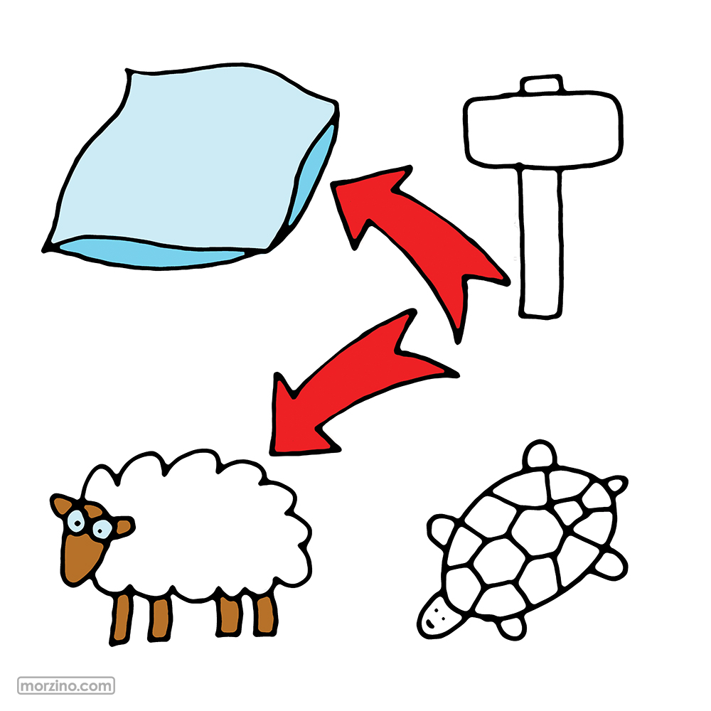 Bildwörterbuch: Weich