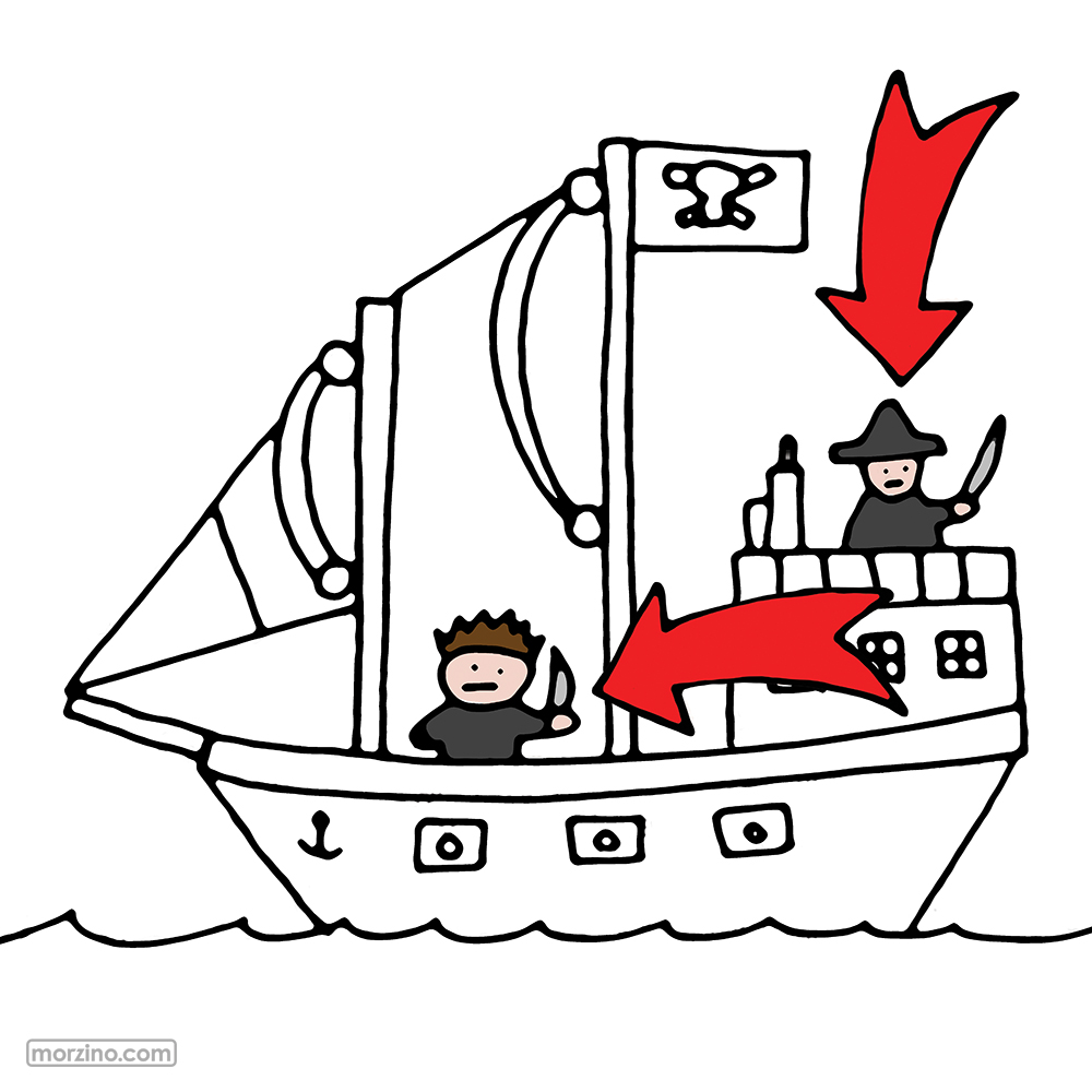 Bildwörterbuch: Piraten