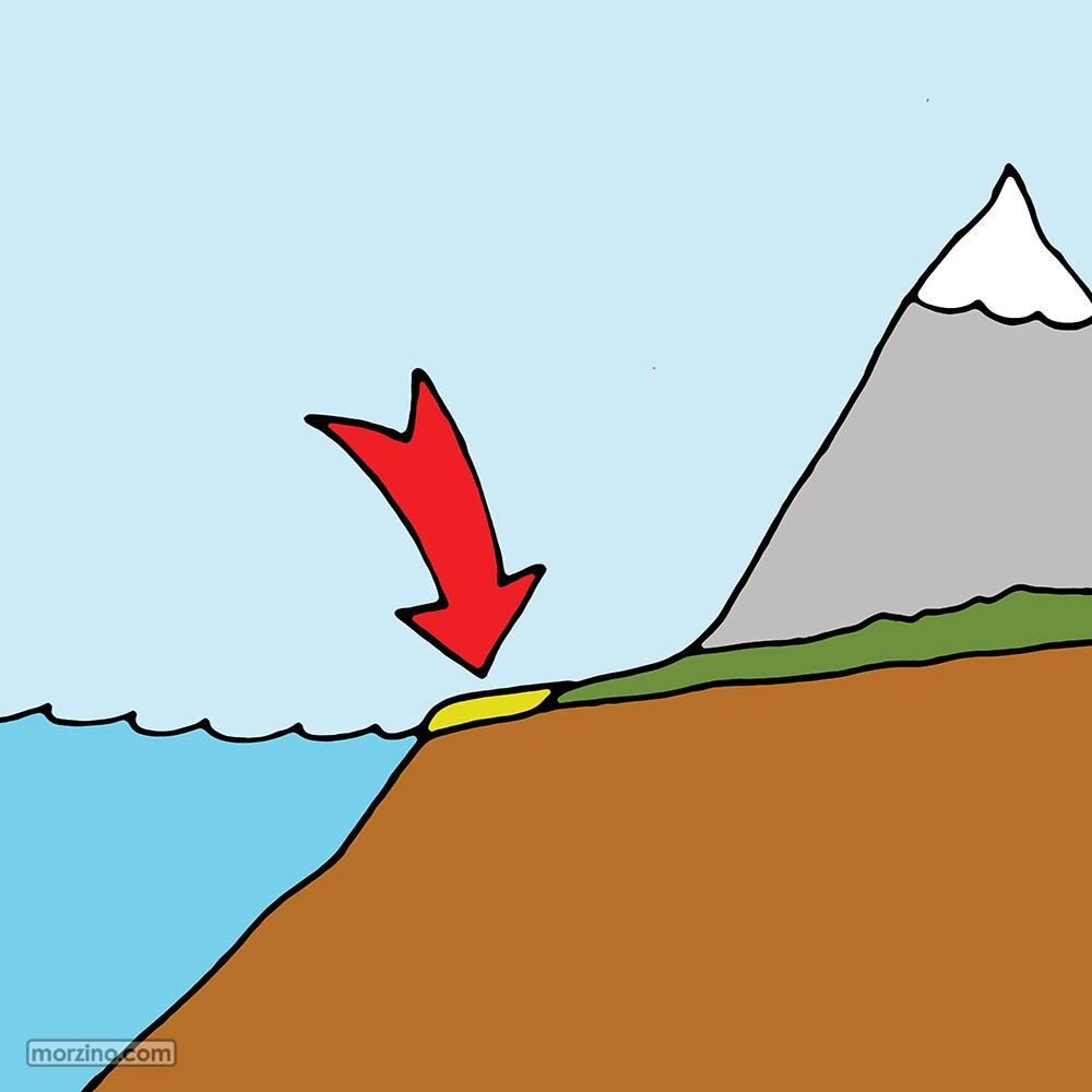 Bildwörterbuch: Strand